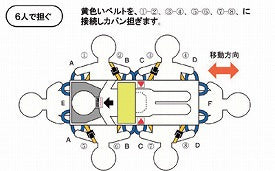 (代引き不可) 入浴担架ベルカ 多人数対応 DHB-6 松岡 (入浴介助 お風呂 介護) 介護用品