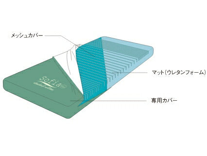(代引き不可)モルテン ソフィア 防水・清拭タイプ91幅ショート MHA1091SA(体圧分散式 静止型マットレス)介護用品