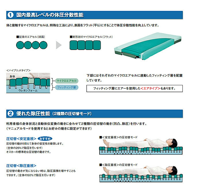 (代引き不可) モルテン オスカー 体圧分散型エアマットレス ハイブリッドタイプ/エアタイプ MOSC83 MOSC91 MOSC83S MOSC91S MOSC83A MOSC91A MOSC83SA MOSC91S