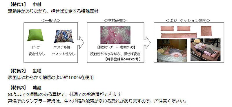 ポジクッションおざぶ 55×59cm 丸井商事 (介護 クッション 姿勢 クッション) 介護用品