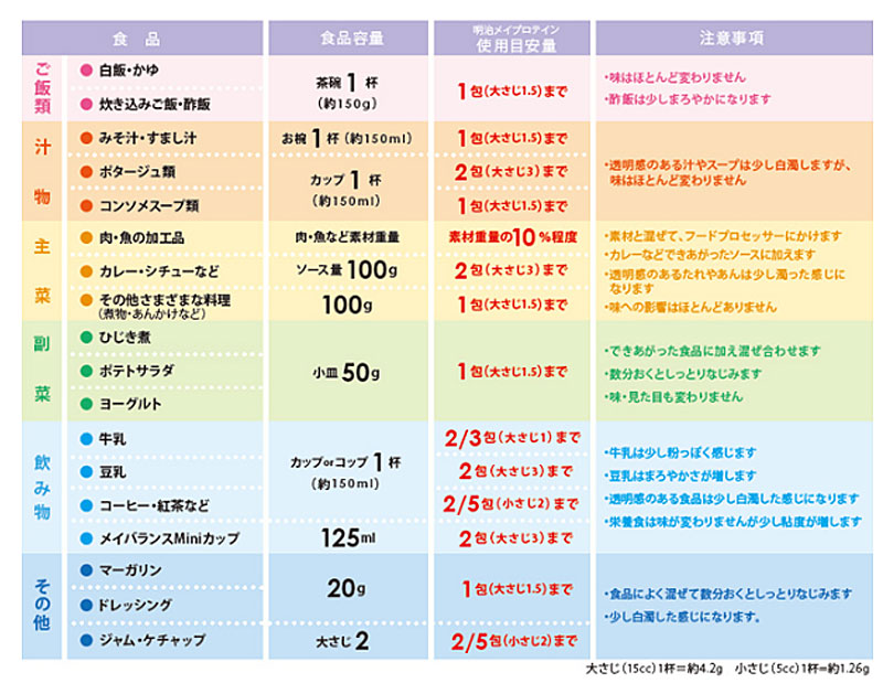介護食 栄養パウダー 明治 メイプロテイン 2671354 6.3g×14包 栄養 たんぱく質 補給食 介護用品