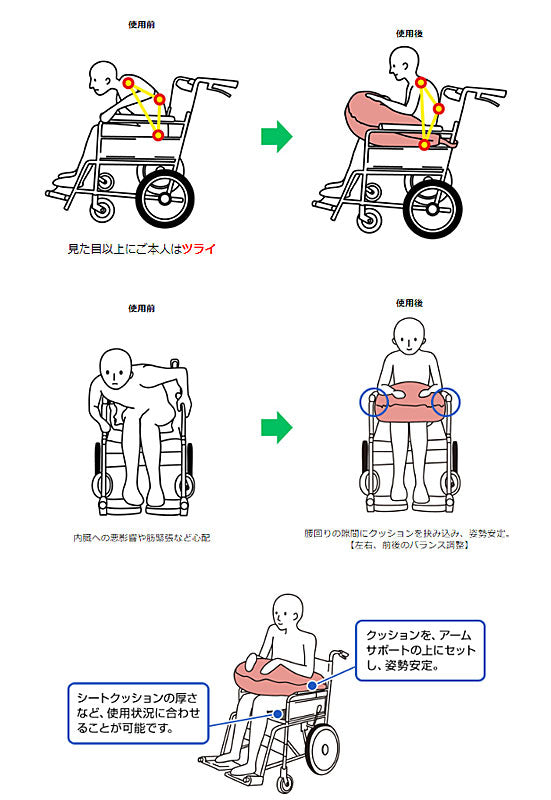 ハバック 腕置きクッション 丸井商事 (腕置き クッション 車椅子用 介護 クッション) 介護用品