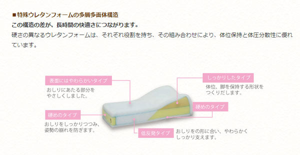 タカノクッションR タイプ5 TC-R045 タカノ (車椅子クッション 体圧分散 座布団) 介護用品