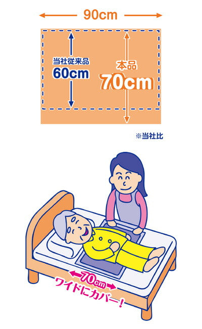 防水シーツ 使い捨て 介護 大人 おねしょ シングル 使い捨て防水シーツ KN-948 5枚入 ストリックスデザイン カナッペ事業部 (介護 寝具 防水 シーツ) 介護用品【532P16Jul16】
