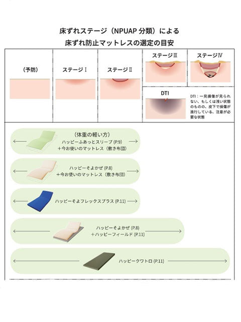 【受注生産品】(代引き不可) ハッピーふあっとスリープ 9255 83cm幅 9256 91cm幅 ハッピーおがわ 介護用品