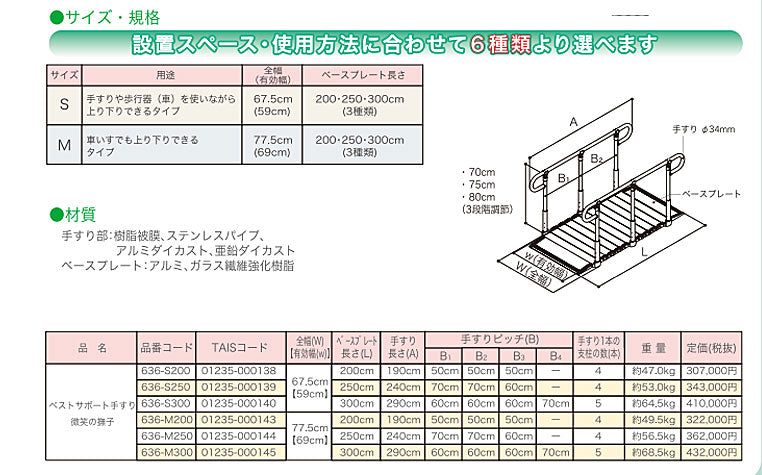 (代引き不可) ベストサポート手すり 微笑の撫子 200cm 636-S200 シコク (手すり付きスロープ 歩行器対応コンパクトタイプ スロープ) 介護用品