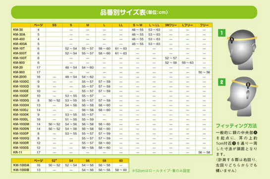 ヘッドガードフィット専用頭囲パッド KM-4 キヨタ 介護用品