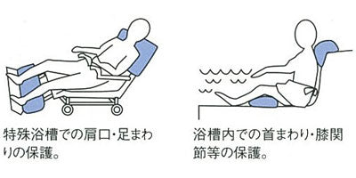 入浴サポートクッションII(枕型大) 1126-A エンゼル (入浴 体位変換 クッション) 介護用品