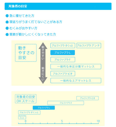 (代引き不可)アルファプラL 撥水・防水カバータイプ レギュラー 幅83cm MB-LW3R (83×195×10) タイカ 介護用品