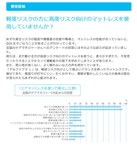 (代引き不可) アルファプラL 通気カバータイプ MB-LA3R 83cm幅レギュラー タイカ (マットレス 介護ベッド 褥瘡予防 マット 体圧分散 床ずれ予防 通気) 介護用品
