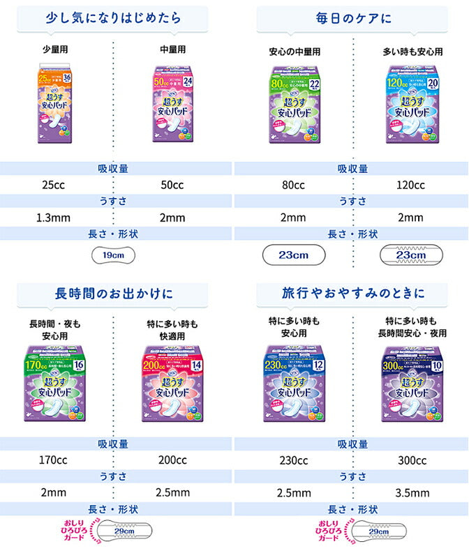 リフレ 超うす安心パッド 80cc 17574→17952 22枚 リブドゥコーポレーション (尿ケア 介護 パッド) 介護用品