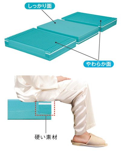 (代引き不可) 静止型マットレス テルサ 防水・清拭消毒タイプ レギュラー MTLS1291 幅91cm モルテン (介護 マットレス リバーシブル) 介護用品