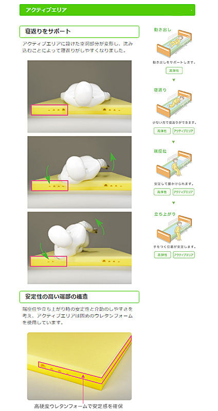 (代引き不可) アルファプラすくっとRe 通気カバータイプ TS-SKT-ReA3S 83cm幅ショート タイカ (ウレタンフォーム マットレス 介護ベッド 体圧分散 床ずれ予防 通気) 介護用品