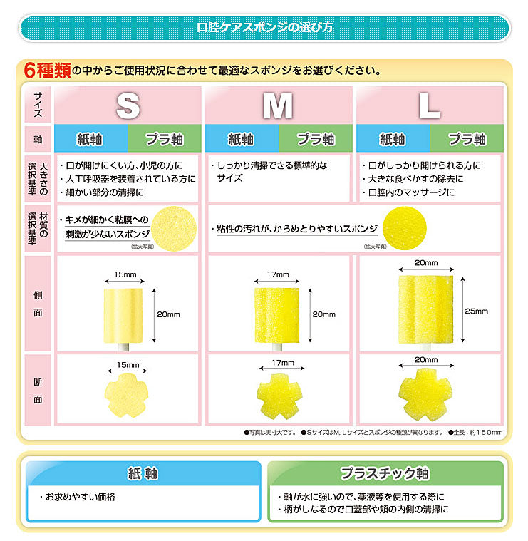 (500本入) マウスピュア 口腔ケアスポンジ 紙軸 500本入 S M L 川本産業 (介護 口腔ケア) 介護用品