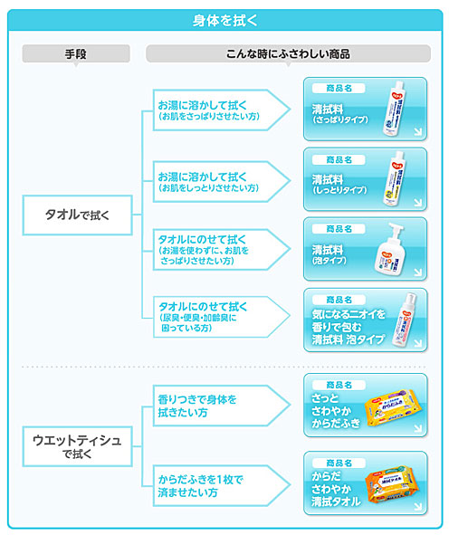 ハビナース 清拭料 しっとりタイプ 10705 1L ピジョン (ふきとり) 介護用品