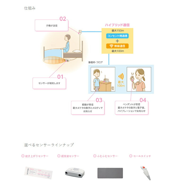 (施設・法人様送り限定 代引き不可) CAREai スタンダードシリーズ用ペンダント Ci-P2 ハカルプラス (介護 探知 離床センサー) 介護用品