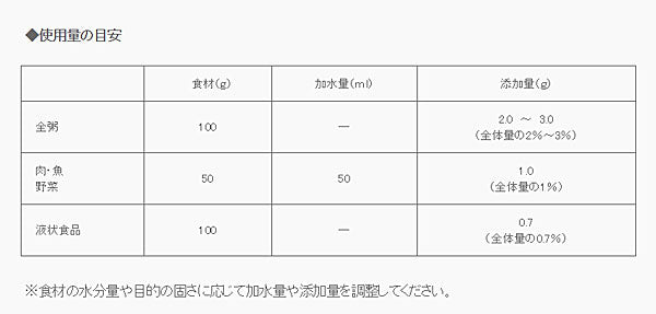 介護食品 とろみ調整 加熱 ゼリーナ スタンダードタイプ 400g ウエルハーモニー 介護用品