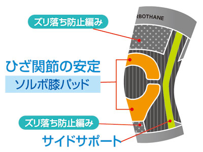 ソルボウォーク ニーサポーター (1枚入) S M L 三進興産 (サポーター 膝 ひざ) 介護用品