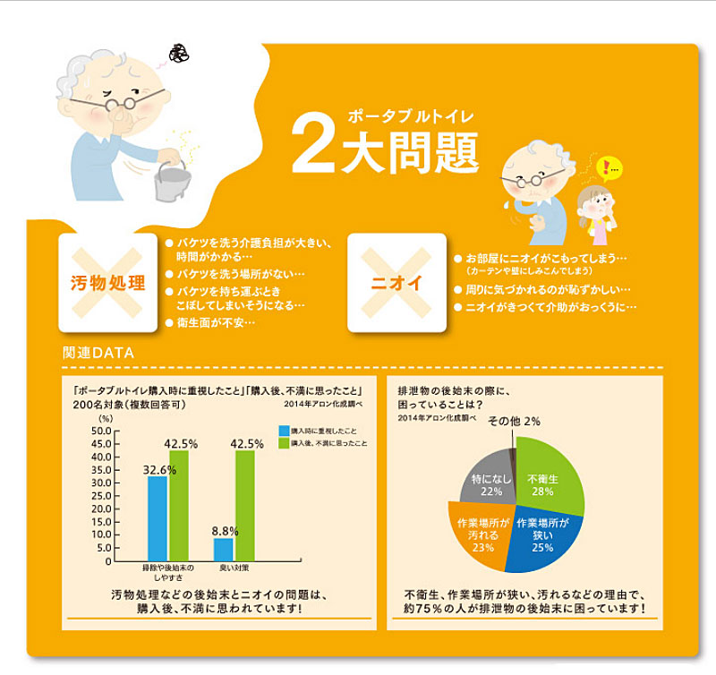 アロン化成 安寿 家具調トイレ セレクトR 自動ラップ ノーマル 533-940 標準便座 (ポータブルトイレ 肘付き椅子 プラスチック 椅子 天然木 キャスター付き) 介護用品