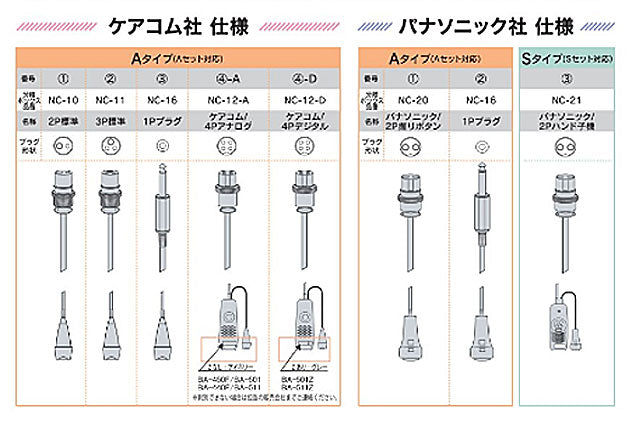(施設・法人様送り限定)(代引き不可) フロアレポーターIII Sタイプ TK-8000-S エンゼル (介護 ナースコール 探知 徘徊防止) 介護用品