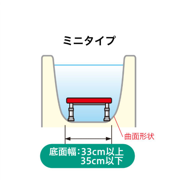 アロン化成 安寿 軽量浴槽台“あしぴた”ソフトタイプ ミニタイプ 16-26 536-585 536-586 536-587 (介護用 風呂椅子 介護 用 踏み台 浴槽 椅子) 介護用品