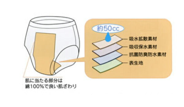 安心パンツ ブリーフ50 紳士用 グレー B4854C S M L LL 川本産業(男性用失禁パンツ 紳士用尿漏れパンツ)介護用品