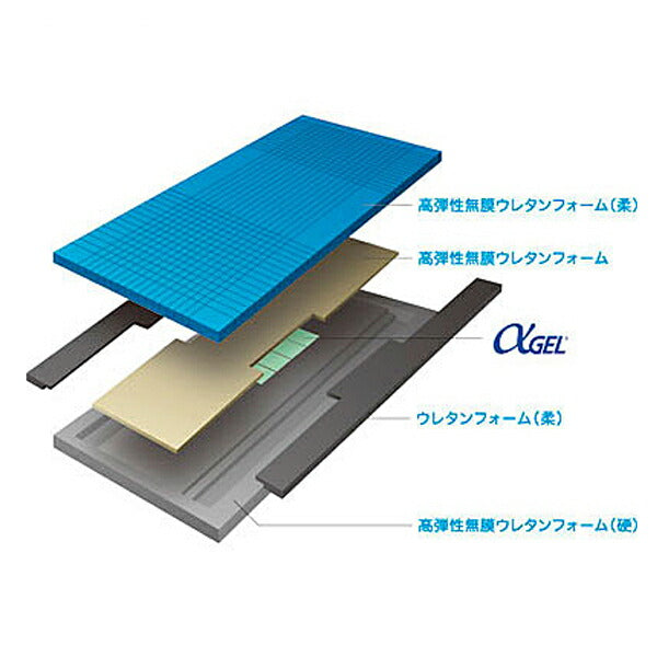 (代引き不可) アルファプラFII 通気カバータイプ 91cm幅ショート MB-FII A1S タイカ (体圧分散マットレス 床ずれ防止マットレス) 介護用品