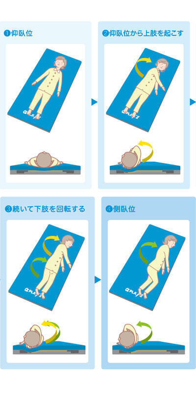 (代引き不可) アルファプラFII-W 抗ウイルス+抗菌 通気カバータイプ 91cm幅レギュラー MB-FII PA1R タイカ (体圧分散マットレス 床ずれ防止マットレス) 介護用品