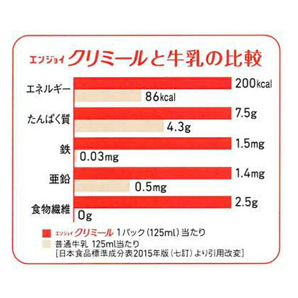 介護食 エンジョイクリミール ほうじ茶ラテ味 0657676 125mL クリニコ (栄養補給 栄養機能食品 乳酸菌 ドリンク 食品) 介護用品