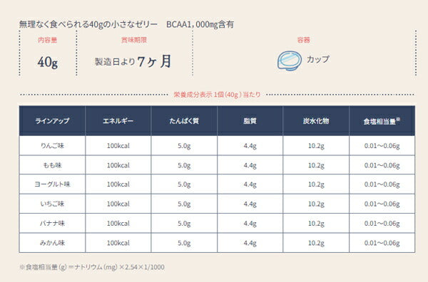 介護食 エンジョイ小さなハイカロリーゼリー ヨーグルト味 0657960 40g クリニコ (栄養補給 介護食 食品) 介護用品
