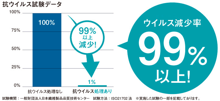 抗ウイルス楽ーダ 伸縮