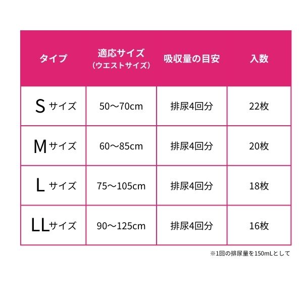 【2袋セット】ライフリー 紙パンツ 紙おむつ 4回 長時間あんしん うす型パンツ S〜LL ユニ・チャーム 介護 おむつ リハビリパンツ 大人用紙おむつ  介護用品