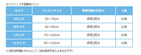 ライフリーうす型軽快パンツ 紙おむつ 2袋セット S～LL S:53561→56289 M:53590→56295 L:53659→56332 LL:53627→56349 ユニ・チャーム 大人 リハビリパンツ パンツタイプ 紙パンツ 介護用品