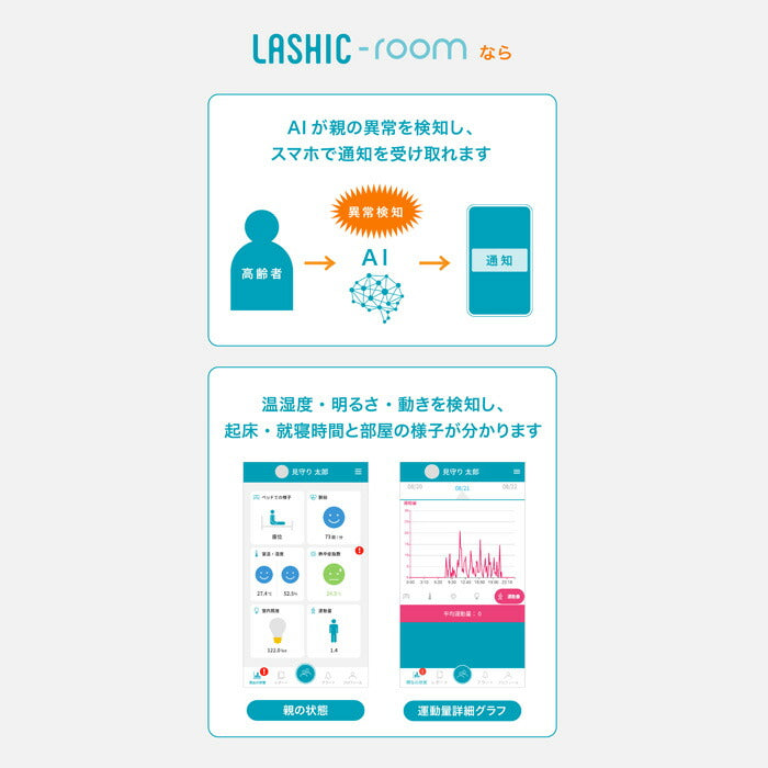 【Wi-Fi通信モデル】見守りセンサー LASHIC-room 初期費用のみ 見守り 介護 インフィック 高齢者 一人暮らし ひとり暮らし スマホ 介護用品 連動  (代引き不可)