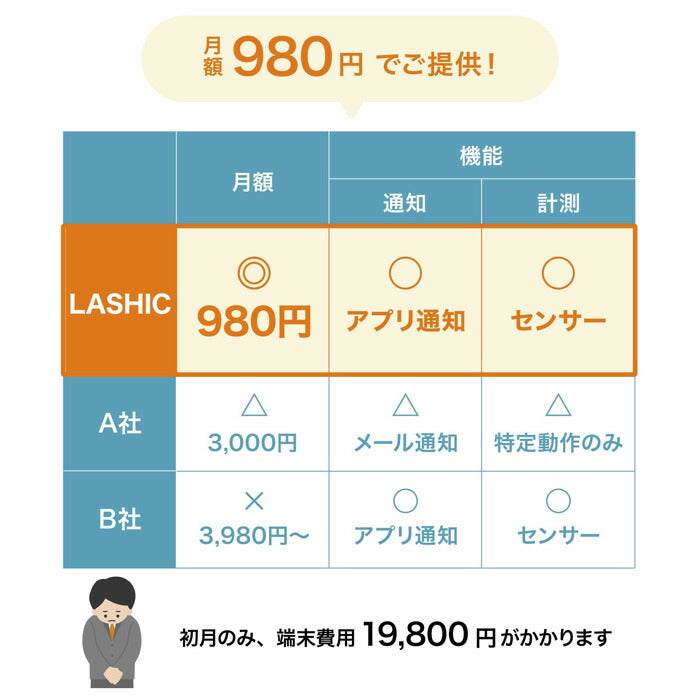 【Wi-Fi通信モデル】見守りセンサー LASHIC-room 初期費用のみ 見守り 介護 インフィック 高齢者 一人暮らし ひとり暮らし スマホ 介護用品 連動  (代引き不可)