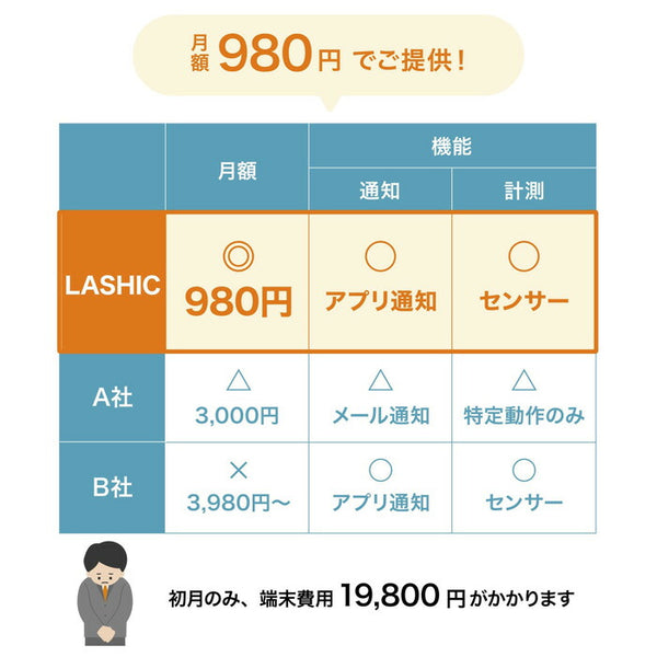 【Wi-Fi通信モデル】見守りセンサー LASHIC-room 初期費用のみ 見守り 介護 インフィック 高齢者 一人暮らし ひとり暮らし スマホ 介護用品 連動  (代引き不可)