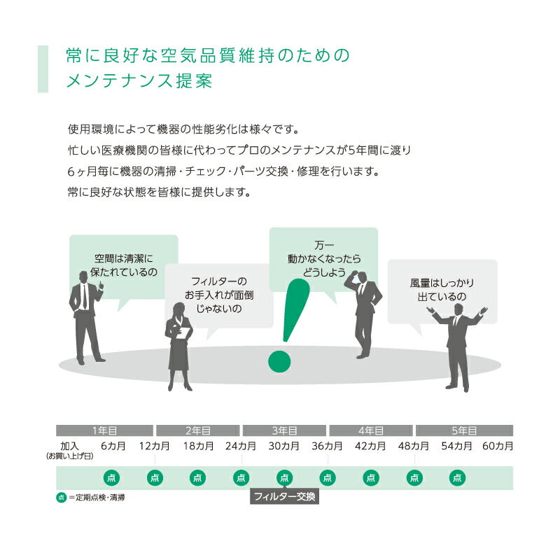 【法人送り限定】(代引き不可)  Hydro Ag+ 医療用菌・ウイルスフィルター搭載 空気清浄機 FU-M1400-W 1台 富士フイルム シャープ (5年保守パックフルサポートプラン付 医療施設 介護施設 エアロゾル対策 抗菌 静音) 介護用品