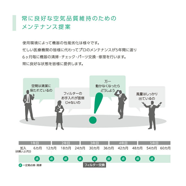 【法人送り限定】(代引き不可)  Hydro Ag+ 医療用菌・ウイルスフィルター搭載 空気清浄機 FU-M1400-W 1台 富士フイルム シャープ (5年保守パックフルサポートプラン付 医療施設 介護施設 エアロゾル対策 抗菌 静音) 介護用品