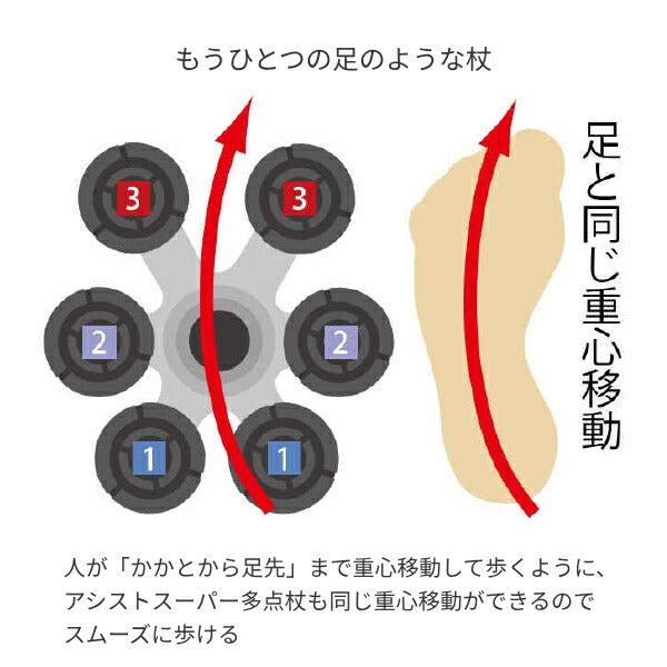 杖 ステッキ おしゃれ アシストスーパー多点杖 汎用グリップ アシストインターナショナル (自立式 多点 つえ スリムネック) 介護用品