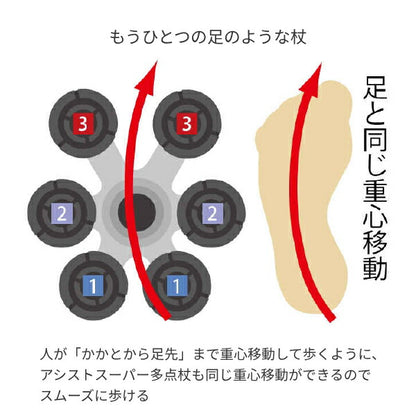 杖 ステッキ おしゃれ アシストスーパー多点杖 天使の杖 プレミアム 右手用 左手用 アシストインターナショナル (自立式 多点 つえ スリムネック) 介護用品