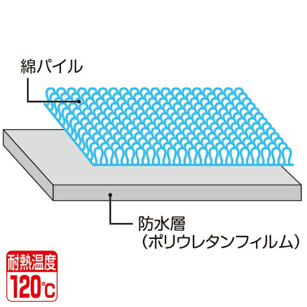 スタンダード防水シーツ やさしい綿パイル 90×145cm ウェルファン (在宅介護 洗濯可 シーツ 洗える おねしょシーツ 大人 老人 高齢者 シングルハーフ) 介護用品