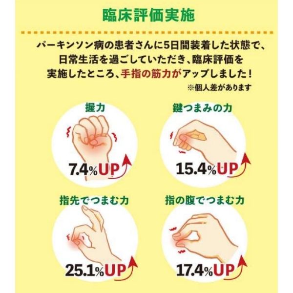 にぎるくん 三笠 介護用品 手 拘縮 にぎにぎ 日本製 指先 トレーニング リハビリ