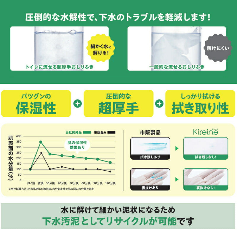 Kireine キレイネ トイレに流せる超厚手おしりふき 20枚入 ハビックス株式会社 介護用品 日本製 介護 ノンアルコール からだふきシート 大人用おしりふき