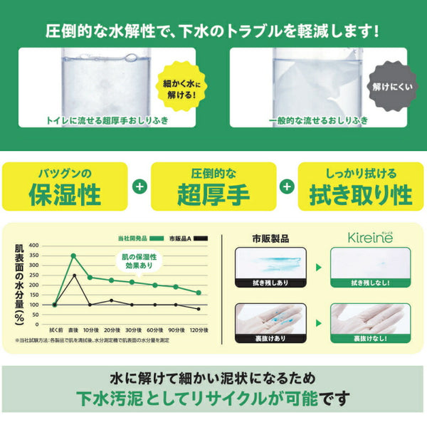 1ケース Kireine キレイネ トイレに流せる超厚手おしりふき 20枚入×24袋 ハビックス株式会社 介護用品 日本製 介護 ノンアルコール からだふきシート 大人用おしりふき まとめ買い
