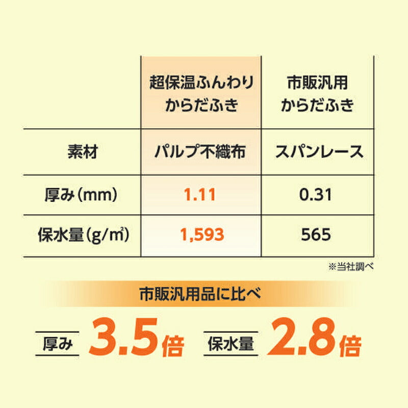 Kireine キレイネ 超保湿ふんわりからだふき レギュラーサイズ 28cm×28cm 80本入 ハビックス株式会社 介護用品 おしぼりタイプ 日本製 介護 ノンアルコール からだふきシート