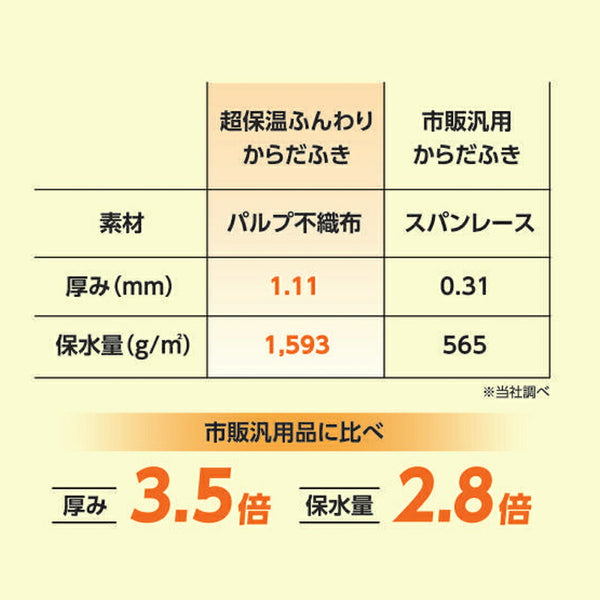Kireine キレイネ 超保湿ふんわりからだふき レギュラーサイズ 28cm×28cm 80本入 ハビックス株式会社 介護用品 おしぼりタイプ 日本製 介護 ノンアルコール からだふきシート