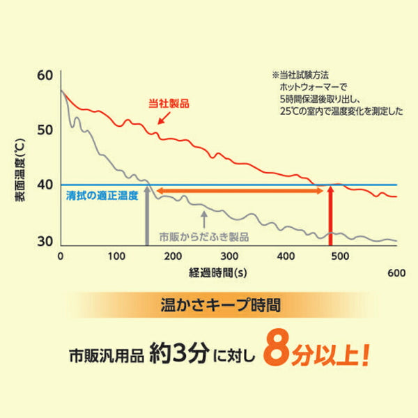 Kireine キレイネ 超保湿ふんわりからだふき レギュラーサイズ 28cm×28cm 80本入 ハビックス株式会社 介護用品 おしぼりタイプ 日本製 介護 ノンアルコール からだふきシート