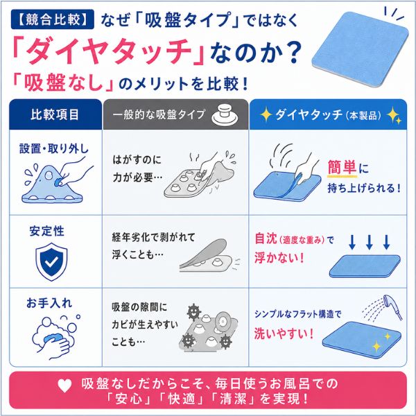 滑り止めお風呂マット ダイヤタッチＳサイズ SD10 サイズ 38×40cm シンエイテクノ（バスマット 入浴用品 すべり止めマット 自沈）介護用品