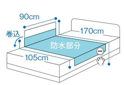スーパーデニムシーツ 2210 幅170cm(防水部分105)×長さ90cm エンゼル (シーツ 防水) 介護用品