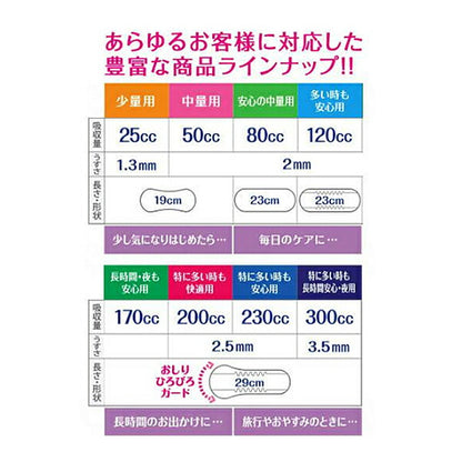 リフレ 超うす安心パッド 50cc 17951→18402 24枚 リブドゥコーポレーション (尿ケア 介護 パッド) 介護用品